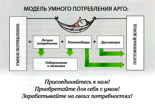 Фитосанация арго схема